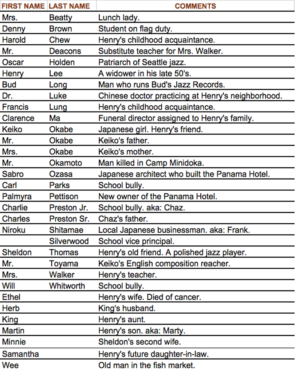 Hotel On The Corner Of Bitter And Sweet Characters Hotel Gue